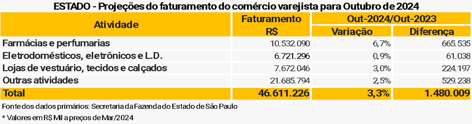 FecomercioSP