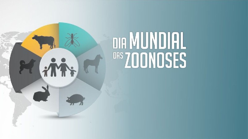 Dia Mundial das Zoonoses