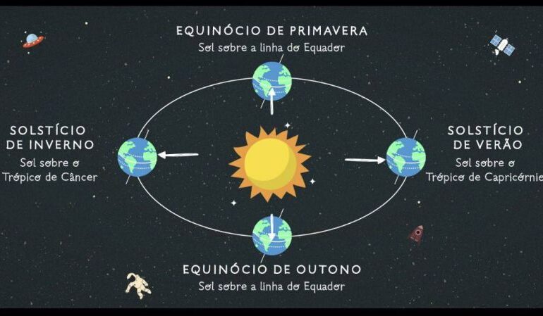 Dia do equinócio de primavera